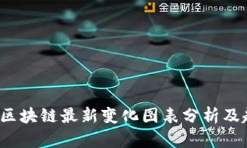 2023年区块链最新变化图表分析及趋势展望