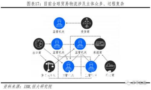 2023年区块链最新风口及发展趋势分析