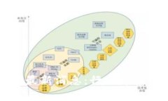 区块链博蓝共享最新消息