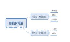 数字人民币背后的区块链