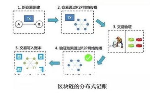 京东新区块链最新消息及其影响分析