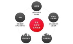 如何在tpWallet中查看K线图
