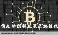 以太坊币行情走势图解析