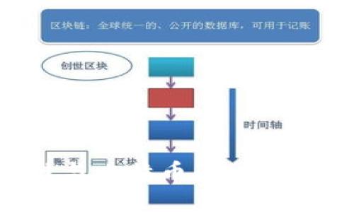 马云谈区块链与比特币：未来金融的变革之路