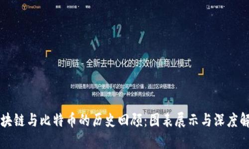 区块链与比特币的历史回顾：图表展示与深度解读