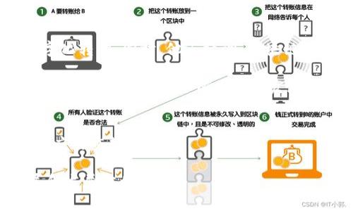   穆长春区块链最新消息：解读其对行业的深远影响 / 
 guanjianci 穆长春, 区块链, 最新消息 /guanjianci 


区块链技术在近年来得到了广泛的关注和应用，它不仅涉及金融领域，更逐渐渗透到医疗、供应链、版权等各个行业。而在中国，穆长春作为区块链行业的领军人物，其最新动态和理论见解常常引发广泛讨论和重视。在本文中，我们将结合最新消息，对穆长春在区块链领域的影响、最新动态以及相关问题进行深入探讨。


1. 穆长春是谁？

穆长春，作为中国区块链行业的先驱之一，在区块链技术的推动和应用方面贡献良多。他曾在多个知名金融机构担任重要职务，后来转战区块链领域，致力于推动区块链技术的研究与应用。作为研究者和实践者，他在区块链技术、加密货币经济等方面的理论成果得到了业界的广泛认可。


他的思考不仅仅局限于区块链技术本身，还关注如何将其应用于实际的经济生活中，解决现实中的问题。穆长春致力于推动区块链的标准化和规范化，期望能够帮助中国在这一前沿技术领域取得更大的话语权。


2. 穆长春的最新动态

最近，穆长春参与了多个行业的区块链论坛及会议，分享了他对区块链未来发展的看法。他强调了区块链技术在数字经济中的重要性，并探讨了各国在区块链技术政策制定方面的不同方向和趋势。他提到，区块链技术不仅是技术的创新，更多的是对制度和信任的再构建，尤其是在金融、供应链管理和数据共享领域。


他还提到了区块链与人工智能、物联网等其他新兴技术的结合，认为这将带来更多的可能性和机会。同时，穆长春对当前区块链行业的监管政策也表达了看法，认为在发展区块链技术的同时，如何有效进行监管，将是行业发展的一大挑战。


3. 区块链的现实应用场景

区块链的应用场景非常广泛，这也是其受到各行业重视的原因所在。在金融领域，区块链可以有效提高交易的安全性和透明度。通过分布式账本技术，各方参与者都可以实时查看交易记录，从而减少信任成本和操作错误。此外，区块链还可以为传统金融业务创新提供基础设施支持，如智能合约、支付结算等。


在供应链管理方面，区块链技术可以实现对产品整个生命周期的追踪，确保信息的真实性和可靠性。比如食品安全领域，通过区块链记录从生产、运输到销售的每一个环节，可以有效提升消费者对产品质量的信心。


在版权保护方面，区块链能够为数字内容提供不可篡改的证据，保障创作者的权益。通过区块链技术，数字版权可以在更大程度上得到保护，减少侵权行为。


4. 当前区块链行业面临的挑战

尽管区块链技术具有巨大潜力，但行业发展仍然面临不少挑战。其中一个主要问题是监管和合规性。区块链的去中心化特性使得监管变得复杂，很多情况下，政府在政策制定上难以跟上技术的发展。这就导致了一些不法行为频繁出现，影响了整个行业的健康发展。


此外，技术标准的缺乏也是一个挑战。不同的区块链平台采用不同的技术架构和标准，导致了市场的割裂，影响了区块链应用的普及。缺乏统一的标准使得各类项目难以互通，限制了整个区块链生态的发展。


最后，用户的认知和接受度也是制约区块链发展的因素之一。目前，很多用户仍对区块链和加密货币存有疑虑，这也影响了其广泛应用。提高公众的认知，宣传区块链的优势是推动其发展的必要步骤。


5. 穆长春对区块链未来的展望

穆长春预计，未来区块链将会在数字产业中发挥越来越重要的角色。他认为，随着技术的不断成熟，区块链将会在更多领域实现应用，推动各行各业的数字化转型。同时，他还强调，区块链将与人工智能、云计算等技术深度融合，催生出新的商业模式与价值链。具体来说，智能合约将能够自动化许多传统业务流程，极大地提高效率，降低成本。

他还指出，全球区块链技术的竞争将会加剧，各国将会在区块链领域争夺话语权。因此，中国作为区块链技术的重要参与者，应该积极制定和参与国际规则的制定，提升在全球区块链发展的影响力。


总之，穆长春的言论与行动对推动中国区块链行业的发展起到了积极作用。在未来，他的研究和实践将继续引领行业的发展，为区块链技术的不断成熟和应用贡献力量。

上述内容只是对穆长春和区块链领域的一个初步介绍，随着行业动态的不断变化，我们将会定期更新相关信息，帮助读者了解这一前沿领域的最新进展和发展方向。