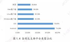 区块链技术与科达股份在