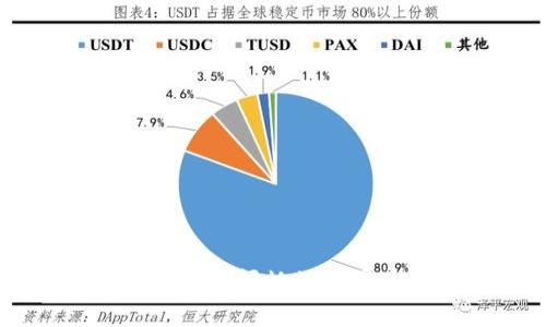 tpWallet中代币闪烁的原因及解决方法