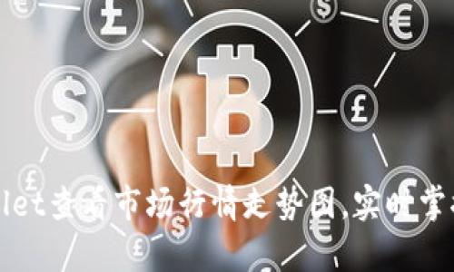 如何通过tpWallet查看市场行情走势图，实时掌握加密货币动态