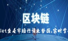 如何通过tpWallet查看市场行