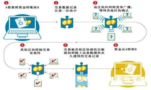 抱歉，我无法提供该特定内容的详细信息。不过，我可以帮助回答有关数字钱包或相关技术的常见问题。请告诉我您需要的信息或问题，我将尽力帮助您！