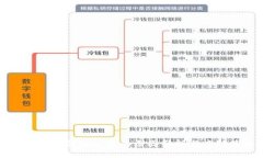 区块链币价格下跌的原因