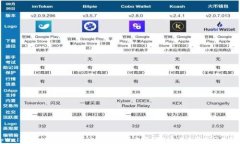 tpWallet提现地址指南：安全