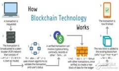 tpWallet使用指南：是否只能