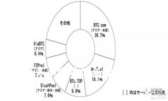 tpWallet多个账号注册指南及