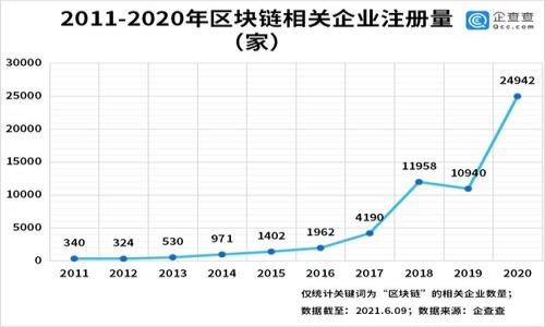 

tpWallet 1.4.7版本深度解析：新功能与全解