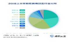 tpWallet重设密钥指南：如何