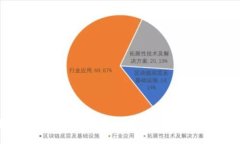  为什么我的tpWallet会出现