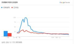 钱包TP与IM的全面对比：哪