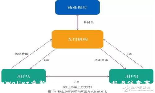 tpWallet重新导入的详细操作流程与注意事项