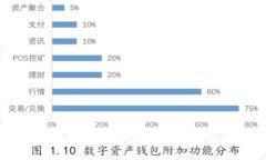 火币提币到tpWallet的时间解