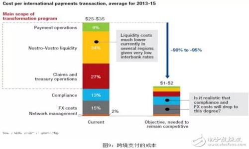   tpWallet 加油站不到账解决方案与用户指南 / 
 guanjianci tpWallet, 加油站, 提现到账 /guanjianci 

随着现代科技的进步，电子钱包如tpWallet的使用越来越普遍。在众多功能中，加油站支付是一个受到热烈欢迎的选项，因为它方便用户随时随地为车辆加油。然而，在使用tpWallet加油时，有些用户可能会遇到“到账”延迟的问题，这一问题不仅使得用户感到困惑，更可能影响到用户的加油体验。因此，在本文中，我们将详细探讨这一问题，提供解决方案，同时回答一些相关问题，以期帮助更多的tpWallet用户。

为什么tpWallet加油站的充值或提现会不到账？
在处理tpWallet加油站充值或提现未到账的问题时，我们首先需要了解可能导致此问题的原因。一般来说，主要原因可以归纳为以下几点：

1. **网络问题**：在进行交易时，如果你的网络连接不稳定，可能会导致交易信息未能及时发送给服务器，造成到账延迟。因此，在充值或提现时，确保你拥有稳定的网络连接是非常重要的。

2. **系统维护或技术故障**：tpWallet系统有时会进行维护或升级，或者出现技术故障。这种情况下，虽然你发起的交易未能及时处理，但它仍会在系统恢复后完成。这通常会在平台的公告中提前通知用户。

3. **支付方式问题**：不同的加油站支持的支付方式可能有所不同。如果你的tpWallet未与相关的支付方式链接或存在配置问题，可能导致支付未成功或到账延迟。

4. **账户问题**：如果你的tpWallet账户存在异常，比如账户被冻结或信息未认证，都会影响到资金流动和交易完成。因此，在使用tpWallet之前，确保账户正常是非常重要的。

5. **第三方服务延迟**：有时候，第三方支付网关的延迟也会影响到tpWallet的交易速度。如果使用的是非官方加油站的支付通道，建议联系相关方确认问题所在。

tpWallet加油站未到账的解决步骤
针对tpWallet加油站充值或提现未到账的问题，我们可以按照以下步骤进行相应处理：

1. **确认交易状态**：首先，打开tpWallet，查看交易记录，以确认交易是否在系统中被记录。如果交易状态显示“进行中”或者“处理中”，则需要耐心等待。

2. **检查网络连接**：确保你的设备连接上了稳定的网络。如果网络显示不稳定，可以尝试重启路由器或者切换到其他网络环境。

3. **查看官方公告**：检查tpWallet的官网或社交媒体，看是否有关于系统维护或故障的通知。如果有，耐心等待系统恢复完成。

4. **联系客服**：如果你确认以上问题都不是原因，建议联系tpWallet的客服，提供交易号和相关信息，询问具体情况。客服会更深入地检查系统日志，为您解答问题。

5. **检查账户状态**：确保你的tpWallet账户正常，无冻结、限制或安全警告。若有问题，按要求提供所需的信息进行验证。

如何避免tpWallet加油站到账延迟的问题
为了最大限度地避免tpWallet加油站到账延迟的问题，用户可以采取一些预防措施：

1. **保持设备和应用更新**：确保你的手机操作系统和tpWallet应用为最新版本，以获得最佳性能和稳定性。

2. **了解加油站支持的支付方式**：使用tpWallet之前，推荐事先了解目标加油站支持的支付方式，以避免因支付方式不匹配而导致的交易延迟。

3. **开启通知功能**：确保开启tpWallet的推送通知功能，这样你能第一时间收到交易信息和系统更新。

4. **定期检查账户状态**：使用tpWallet定期检查账户状态，及时发现任何异常情况，并采取相应措施解决。

5. **网络环境选择**：尽量在网络信号良好的环境下进行交易，避免在信号不佳的地方进行充值或提现。

tpWallet加油站到账后该如何处理？
一旦tpWallet在加油站的交易成功到账，用户接下来应该如何处理呢？以下是一些建议：

1. **确认账户余额**：及时确认tpWallet账户余额是否与预期一致，以确保交易成功并未出现资金丢失问题。

2. **保存交易记录**：建议用户对每次交易都保存凭证，尤其是对于大额充值或提现，这样在后续可能出现问题的时候方便查证。

3. **反思使用体验**：考虑这笔交易的使用体验，如果有不满意的地方，可以为tpWallet提供反馈，以帮助其改进。

4. **了解优惠活动**：关注tpWallet是否有相关的优惠活动，比如加油折扣等，以便下次使用时节省费用。

5. **及时更新个人信息**：若你的联系信息、银行卡信息或其他以后的支付信息有所更改，记得及时在tpWallet中更新。

用户常见问题解答（FAQ）

1. 如果我的tpWallet账户被冻结，我该怎么办？
如果你的tpWallet账户被冻结，首先要了解被冻结的原因。通常账户被冻结的原因包括但不限于：异常登录、涉嫌欺诈活动、未完成的身份验证等。处理步骤如下：

1. **检查通知**：登录tpWallet账户，查看是否有系统发送的关于账户冻结的通知，通知中通常会包含说明及解决说明。

2. **联系客服**：若没有找到相关通知，建议尽快联系tpWallet客服，询问你的账户被冻结的具体原因，以及解除冻结的步骤。

3. **提供所需信息**：根据客服要求，提供相应的身份验证信息，比如身份证明、邮箱或手机验证码等，以便完成验证并恢复账户。

4. **等待审核**：提交完所有信息后，可能需要耐心等待tpWallet的审核及处理，完成后会收到通知。

5. **加强安全意识**：为了保护账户安全，使用后及时退出账户，定期更换密码，避免使用公共Wi-Fi进行敏感操作。

2. 如何检查我是否成功进行了tpWallet提现？
检查tpWallet提现是否成功，可以按照以下步骤进行：

1. **查看交易记录**：在tpWallet中找到“历史交易”或“账单记录”，查询提现操作的状态，成功的提现通常会显示“成功”或“完成”。

2. **确认转账到账时间**：不同银行和支付渠道的到账时间可能不一样，通常提现到账需1-3个工作日，节假日可能更久。

3. **检查银行账户**：登陆你的银行账户，确认是否收到了tpWallet的提现款项。如果未到账的情况较多，建议通过电话与银行客服联系，查询是否有延迟。

4. **联系tpWallet客服**：如果交易记录显示提现成功，但未收到款项，立即联系tpWallet客服，告知提现的具体时间和金额，他们可为你提供帮助。

5. **保持相关凭证**：在提现过程中，建议保留操作的截图或相关信息，以便出问题时进行核对和证明。

3. 为什么我在加油站使用tpWallet时遭遇支付失败？
支付失败的原因有很多，主要有以下几点：

1. **网络不稳定**：支付时网络不稳定，会导致交易信息未能及时发送或接收。

2. **加油站不支持**：有些加油站可能未完全接入tpWallet，或者由于系统故障，导致交易无法成功。

3. **账户余额不足**：确保在使用tpWallet加油前，账户中有足够金额支付订单。

4. **支付信息不一致**：如卡片或账户信息未正确输入，会导致支付失败。务必要检查信息。

5. **银行卡问题**：若使用了绑定的银行卡，需确认该银行卡是否仍在有效期内，并具备支付功能。

解决方案包括：重试支付、更换支付方式或联系客服进行查询。

4. tpWallet是否安全，如何保护我的资金？
tpWallet在安全性方面采取了多重措施来保障用户资金安全，用户也可以采取以下措施增强账户安全：

1. **使用强密码**：设定一个无法被轻易猜测的密码，并定期进行更改。

2. **开启双重认证**：tpWallet支持双重认证，尽量启用这一功能，以增加账户安全层级。

3. **谨防诈骗信息**：切勿向他人提供你的账户信息、验证码等，尤其是在接到不明来电或信息时。

4. **定期检查账单**：定期查看交易记录，确保交易都为你自己发起的，若发现异常及时联系客户服务。

5. **保持软件更新**：确保手机及tpWallet应用都为最新版本，以便获得最新的安全修复和功能提升。

5. 如果tpWallet持续出现问题，我该选择其他支付工具吗？
如果你发现tpWallet频繁出现问题，而且这些问题影响了正常生活和支付需求，你可以考虑以下几方面的措施：

1. **联系客户反馈**：长时间出现问题，可以主动联系tpWallet客服并反馈，最好整理出具体问题和发生频率。 

2. **尝试其他支付工具**：市面上还有很多其他电子钱包和支付工具，如支付宝、微信支付等，你可以考虑尝试。

3. **综合评估**：使用其他支付工具时，评估其是否支持你的日常需求，手续费标准以及用户评价等。

4. **资金安全评估**：考虑工用其他钱包时，保证对方的用户反馈良好、安全措施完善，以保障资金安全。

5. **定期关注tpWallet动态**：如果你仍然青睐于tpWallet，可以定期关注它的更新动态，留意改善和优惠活动。

总之，tpWallet加油站不到账的问题虽然可能让人感到困惑，但了解问题的根本原因并采取相应措施通常能有效解决这个问题。更重要的是，保持良好的使用习惯，遵循安全建议，可以大大提高使用tpWallet的体验。