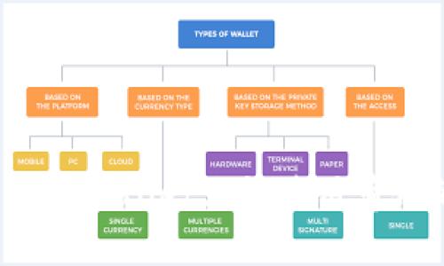 如何解决tpWallet无法使用薄饼的问题？