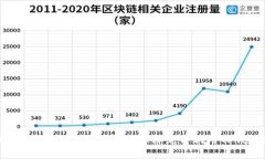 tpWallet高级功能全面解析：