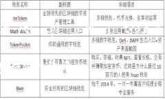 要正确拼读“tpWallet”，可