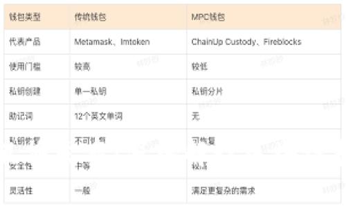 区块链最新链直播发布：深入解读区块链技术与应用趋势