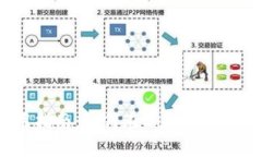 区块链虚拟币使用指南：