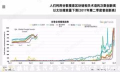 比特币区块链原生代币：