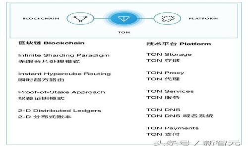 TP数字钱包如何登录已经注册的账户
