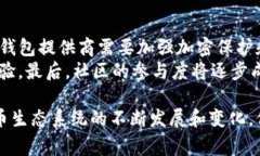 Algo钱包在tpWallet支持情况