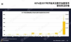 tpWalletAPI掉线问题解决指南
