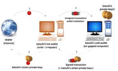tpWalletdot质押：全面解析tpWalletdot质押机制及其优势
