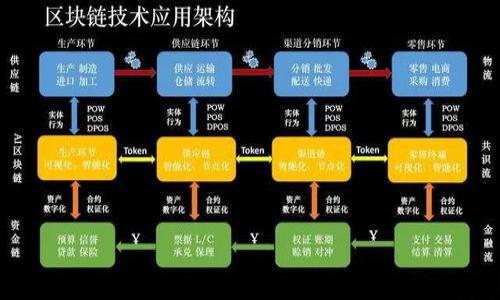    如何解决tpWallet中没有以太坊矿工费的问题？ / 
 guanjianci  tpWallet, 以太坊, 矿工费  /guanjianci 

在当前加密货币时代，以太坊作为一个流行的区块链平台，承载了众多的去中心化应用以及智能合约。然而，使用以太坊进行交易时，矿工费的支付是一个必要环节。tpWallet作为一个支持以太坊及其他加密货币的数字钱包，用户在使用过程中可能遇到没有以太坊矿工费的问题。本文将对这个问题进行深入探讨，帮助用户解决相关困惑。

什么是矿工费？
矿工费，又称为交易费，是指在区块链网络中，用户在进行交易时支付给矿工的一定费用。这笔费用通常以该网络的原生代币计算，比如以太坊网络上的矿工费就是以ETH为单位。矿工费的支付是一种激励机制，矿工通过处理和确认交易来维护网络的安全和稳定。

矿工费的高低通常取决于网络的拥堵程度及用户愿意支付的费用。随着以太坊生态的不断扩展，矿工费也因此时常出现波动。在一些交易高峰期，矿工费可能会飙升，导致用户在进行交易时需要支付更高的费用。此外，用户在设置交易时也可以选择不同的矿工费来影响交易的确认速度：支付较高矿工费的交易一般会被优先处理，而支付较低矿工费的交易可能会被延迟。

tpWallet是什么？
tpWallet是一款多功能的数字资产钱包，支持多个区块链网络，包括以太坊、比特币等。用户可以在tpWallet中安全地存储、管理和交易自己的加密资产。该钱包致力于为用户提供便捷和安全的数字资产管理体验，同时支持多种链上和链下功能，例如去中心化交易、NFT管理和跨链操作等。

tpWallet注重用户体验，界面简洁易用，适合不同层次的用户。无论是新手还是资深用户，都能够很快上手。此外，tpWallet在安全性上也下足了功夫，支持私钥本地存储和多重签名等安全功能，为用户的资金提供保护。

tpWallet没有以太坊矿工费的问题分析
在使用tpWallet充值或转账时，缺少以太坊矿工费的问题可能会导致交易失败。这一情况可能由几个原因引起，包括但不限于以下几点：

ul
listrong余额不足：/strong用户的tpWallet账户中可能没有足够的以太坊（ETH），以支付必要的矿工费。/li
listrong矿工费设置不当：/strong用户在发起交易时，可能未能设置合适的矿工费，导致交易无法进行。/li
listrong网络拥堵：/strong在以太坊网络拥堵时，即使有余额，也有可能因为某些交易未被确认而无法立即进行。/li
listrong钱包问题：/strongtpWallet本身也可能存在技术性问题，如系统故障、客户端版本过旧等，这可能影响交易功能。/li
/ul

缺少以太坊矿工费时的解决方案
当用户在tpWallet中遇到没有以太坊矿工费的问题时，可以采取以下几种解决方案：

ul
listrong充值以太坊：/strong首先，用户可以确保tpWallet中有足够的ETH余额。用户可以通过交易所购买以太坊，并将其转入tpWallet，确保能覆盖矿工费的需求。/li
listrong调整矿工费设定：/strong在发起交易时，用户可以选择适当的矿工费，根据网络情况设置更高或更低的金额，但需谨慎。如果设定过低，交易可能会长期未被处理。/li
listrong选择低峰时段交易：/strong在网络不太繁忙的时间进行交易，可以有效降低所需的矿工费额度，建议观察网络事务量后再进行操作。/li
listrong更新钱包软件：/strong检查tpWallet是否为最新版本，确保没有因软件过期而带来的问题。如果不是，请进行更新。/li
listrong联系客服支持：/strong如果以上措施仍然无效，建议联系tpWallet客服，寻求专业技术支持，解决钱包可能存在的任何问题。/li
/ul

用户常见问题解答

1. tpWallet如何充值以太坊以支付矿工费？
充值以太坊的具体步骤如下：

ol
listrong选择交易所：/strong首先，选择一个支持以太坊交易的正规交易所（如Coinbase、Binance等）。/li
listrong创建账户：/strong在交易所注册账户，并完成KYC（身份验证）。/li
listrong购买ETH：/strong使用信用卡、借记卡或其他支付方式购买以太坊。/li
listrong提取至tpWallet：/strong复制tpWallet提供的以太坊地址，并输入到交易所提币页面，确认金额及费用。/li
listrong确认交易：/strong提币后，需等待几分钟至数小时，具体取决于网络状态，直到ETH到达tpWallet中。/li
/ol

确保在每一步操作中，仔细核对地址与交易信息，避免发生错误。

2. 如何查看以太坊矿工费的实时情况？
监测以太坊矿工费的方式可以通过多个在线工具来实现：

ul
listrong以太坊区块浏览器：/strong如Etherscan和EthGasStation等平台，用户可以查看实时的交易费用情况。/li
listrong钱包自带功能：/strong许多数字钱包，包括tpWallet，自身通常也会显示建议的矿工费水平。/li
listrong社区论坛与社交媒体：/strong关注加密货币相关的社区，与用户交流，获取市场反馈。/li
/ul

通过这些渠道，用户可以更好地管理其交易时机，以较低的成本进行操作。

3. 在tpWallet中，如何调整矿工费设置？
在tpWallet中调整矿工费的步骤如下：

ol
listrong登陆tpWallet：/strong打开tpWallet并登陆账户。/li
listrong创建转账：/strong选择要转账的以太坊，并点击“发送”或“转账”选项。/li
listrong费用设置：/strong在转账界面，用户会看到设置矿工费的选项（通常可以选择高、中、低等预设值，也可能提供自定义选项）。/li
listrong确认转账：/strong设置好费用后，确认所有信息无误后提交交易。/li
/ol

需要注意的是，合理的费用设置将直接影响到账时间，因此用户需要根据时机和愿意支付的金额做出选择。

4. 如果以太坊网络拥堵，如何处理交易延误问题？
在以太坊网络拥堵时，可以尝试下列方案：

ul
listrong调整费用：/strong如果无法确认交易，可以尝试发送一个费用更高的交易，以促进确认。/li
listrong使用链上工具：/strong某些服务可以进行“矿工费用替换”交易，即在原交易未确认前发起新交易并设置更高的费用。/li
listrong等待：/strong在拥堵期间，灵活调整交易时机也很重要。有时，只需耐心等待交易被确认。/li
/ul

了解拥堵的原因通常是经济因素或使得网络使用量过于集中，因此提早规划交易可以有效避免损失。

5. 如何确保tpWallet的安全性以避免财务损失？
确保tpWallet安全性的方法包括：

ul
listrong使用强密码：/strong在创建tpWallet账户时，应设置强密码并定期更换。/li
listrong启用双因素认证：/strong使用双因素认证来提升安全性，即使密码被盗也能增加保护。/li
listrong保持软件更新：/strong确保tpWallet始终处于最新版本，以获得安全补丁。/li
listrong注意网络环境：/strong使用安全和可信赖的网络环境进行交易，避免在公共Wi-Fi下操作。/li
listrong保管好私钥：/strong私钥为访问钱包的唯一方式，应妥善保管，尽量避免在线保存。/li
/ul

以上是解决tpWallet中没有以太坊矿工费的问题详尽解读，用户应根据自身情况结合上述解决方案，合理管理数字资产。