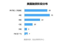 如何将XRP转账到TP Wallet：