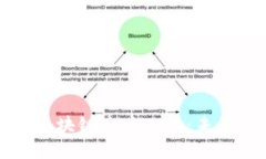 深入了解比特币与区块链