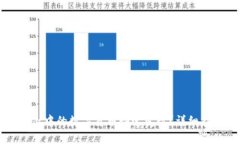 如何将tpWallet中的数字货币快速变现？详细指南与