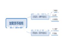 区块链一币难求：数字资