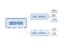 如何通过区块链挖矿获得