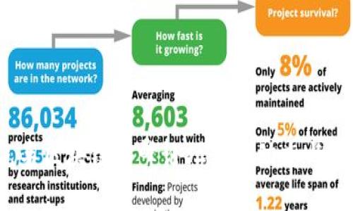 2023汽车区块链高峰论坛最新动态与趋势分析