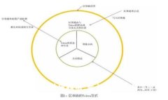 tpWallet充钱包详细指南：轻