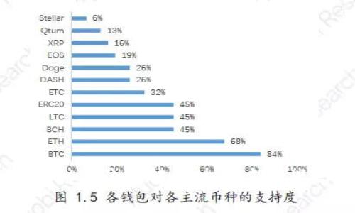 2023年区块链主流币解析：投资新机遇与市场动态