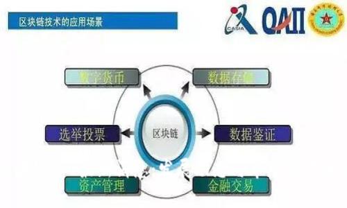 区块链IFO最新消息：发展动态与市场前景分析