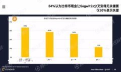 如何在tpWallet中查找和管理