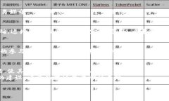 解密区块链黑马PI币：未来