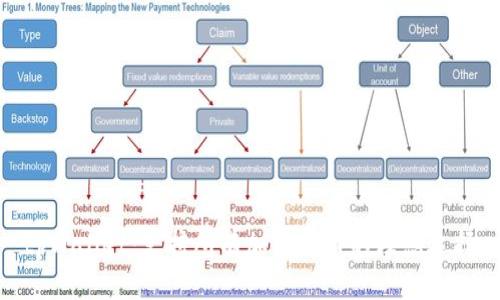 tpWallet：支持所有加密货币的理想选择