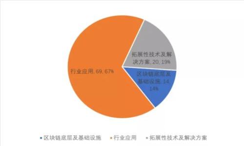 聚富区块链最新动态与发展趋势分析